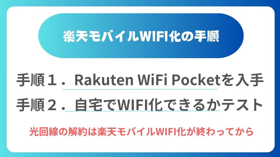 楽天モバイルWIFI化の手順